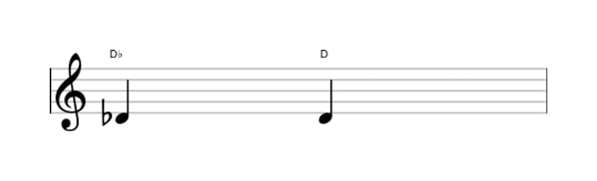 Sheet music of the Augmented unison interval in three octaves (4)