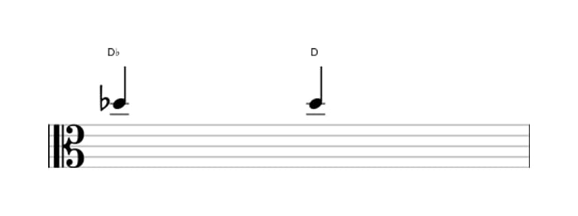 Sheet music of the Augmented unison interval in three octaves (5)