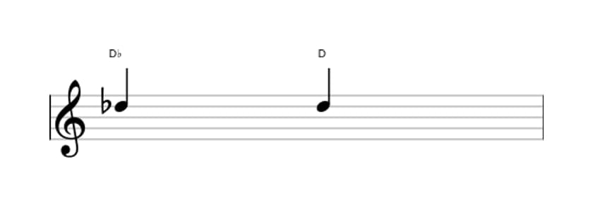 Sheet music of the Augmented unison interval in three octaves (5)