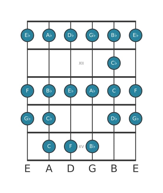 Guitar scale for D flat Bebop in position 10