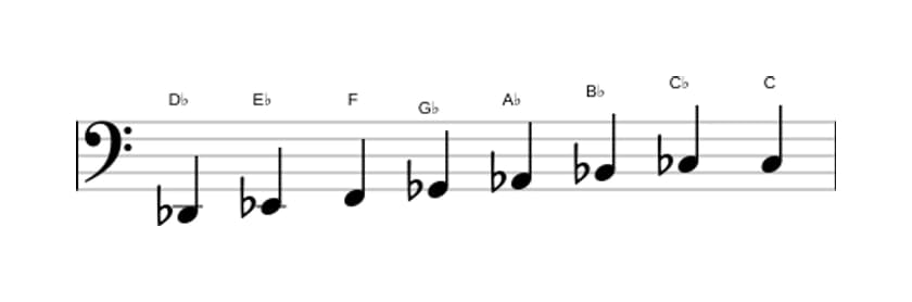 Sheet music of the D flat Bebop scale in three octaves (2)