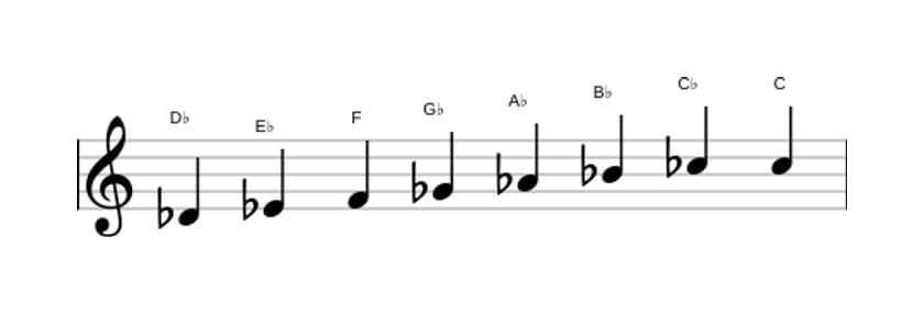 Sheet music of the D flat Bebop scale in three octaves (4)