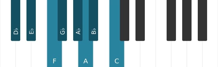 Piano scale for D flat Bebop major