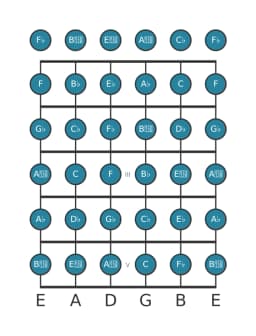 Guitar scale for D flat Chromatic in position 0