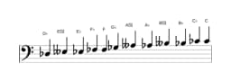 Sheet music of the D flat Chromatic scale in three octaves (3)