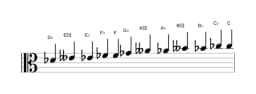 Sheet music of the D flat Chromatic scale in three octaves (4)