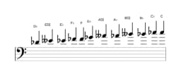 Sheet music of the D flat Chromatic scale in three octaves (4)