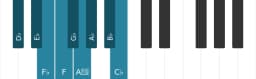 Piano scale for D flat Composite blues