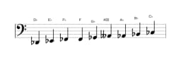 Sheet music of the D flat Composite blues scale in three octaves (2)