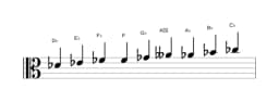 Sheet music of the D flat Composite blues scale in three octaves (4)