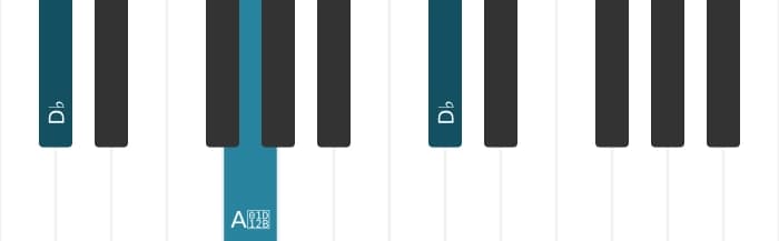 Piano voicing of chord D flat Diminished - 1