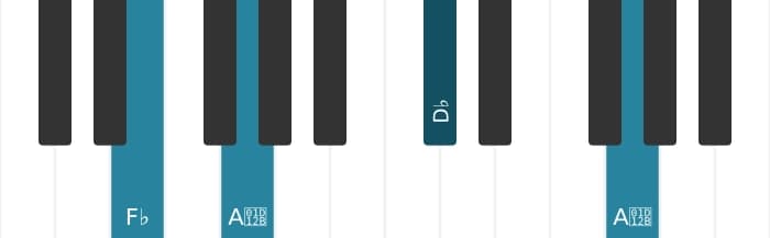 Piano voicing of chord D flat Diminished - 3