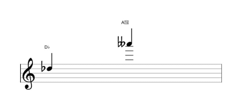 Sheet music of the Diminished duodecime interval in three octaves (5)