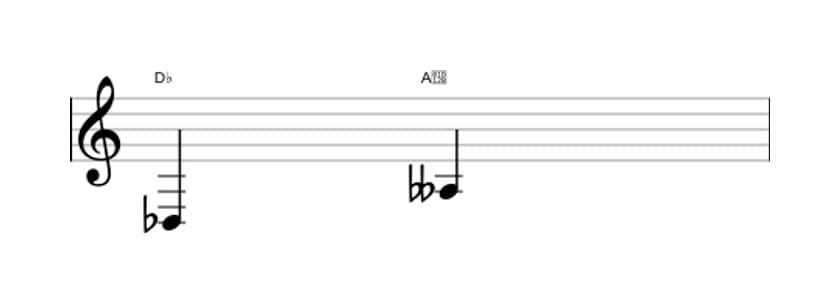 Sheet music of the Diminished fifth interval in three octaves (3)