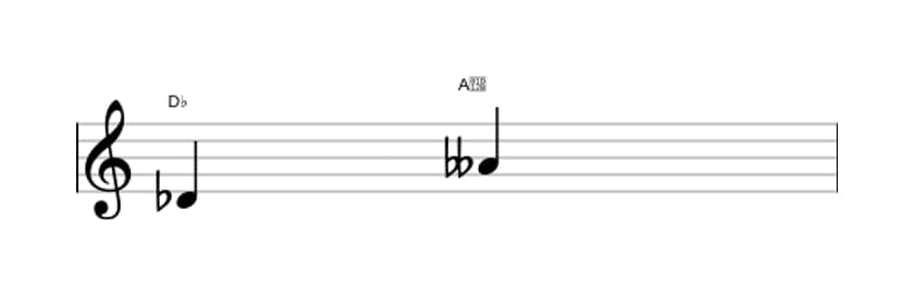 Sheet music of the Diminished fifth interval in three octaves (4)