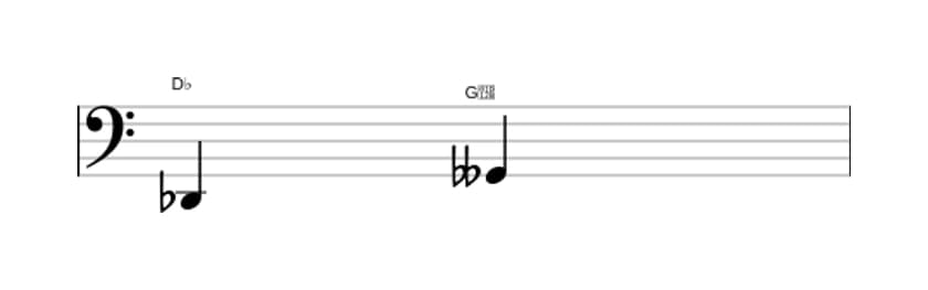 Sheet music of the Diminished fourth interval in three octaves (2)
