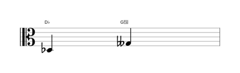 Sheet music of the Diminished fourth interval in three octaves (3)