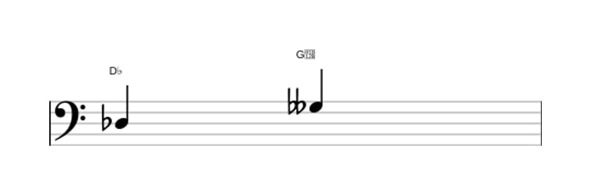 Sheet music of the Diminished fourth interval in three octaves (3)