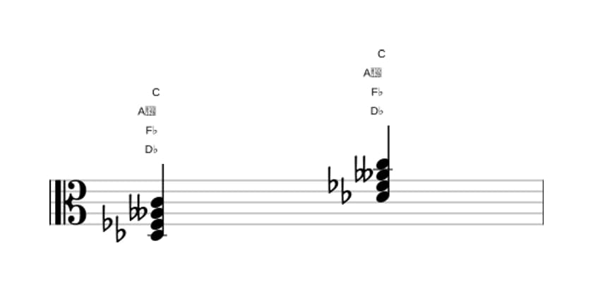 Sheet music of D flat Diminished major seventh in three octaves (3)