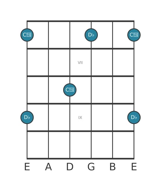 Guitar interval diagram for Diminished seventh in position 5