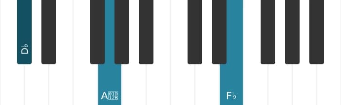 Piano voicing of chord D flat Diminished seventh - 1
