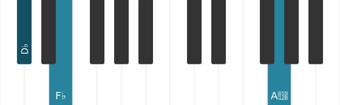 Piano voicing of chord D flat Diminished seventh - 2