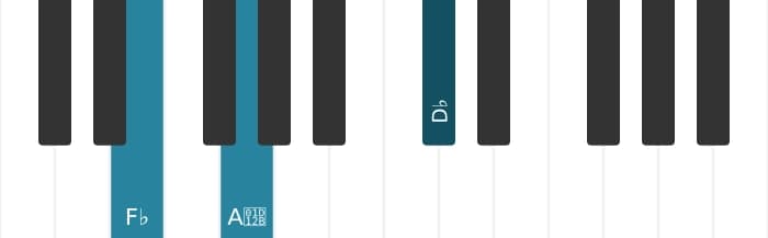 Piano voicing of chord D flat Diminished seventh - 3
