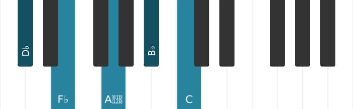 Piano voicing of chord D flat Diminished seventh major seventh - 0