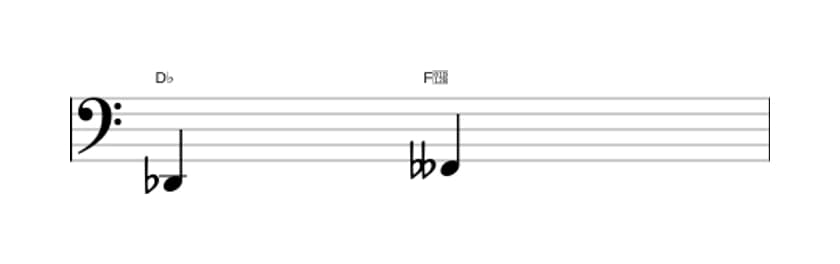 Sheet music of the Diminished third interval in three octaves (2)