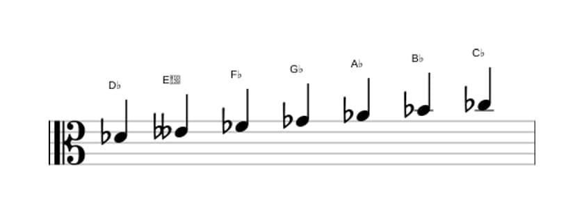 Sheet music of the D flat Dorian ♭2 scale in three octaves (4)