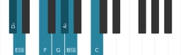 Piano scale for D flat Double harmonic lydian