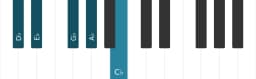 Piano scale for D flat Egyptian