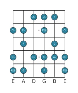 Guitar scale for D flat Flamenco in position 5