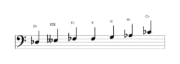 Sheet music of the D flat Flamenco scale in three octaves (3)