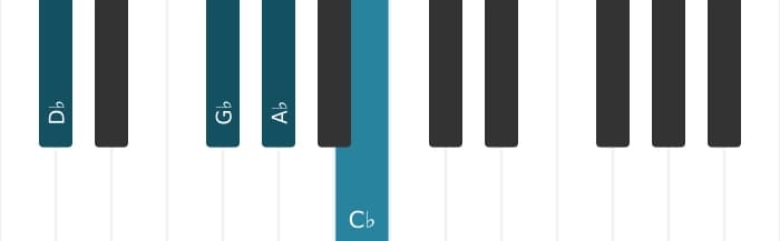 Piano voicing of chord D flat suspended fourth flat ninth - 1