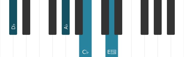 Piano voicing of chord D flat suspended fourth flat ninth - 2