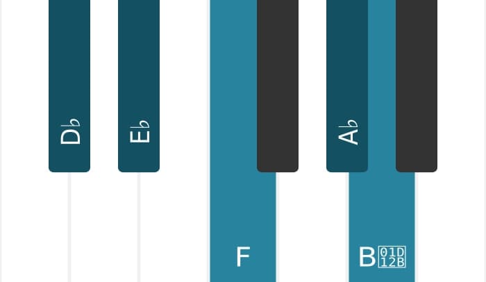 Piano scale for D flat Flat six pentatonic