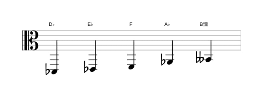 Sheet music of the D flat Flat six pentatonic scale in three octaves (2)