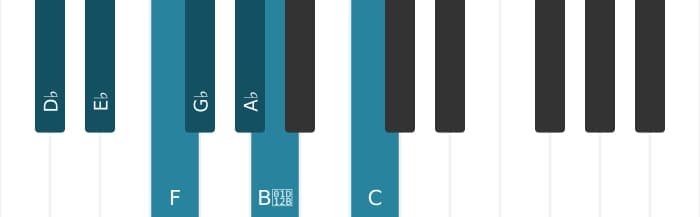 Piano scale for D flat Harmonic major