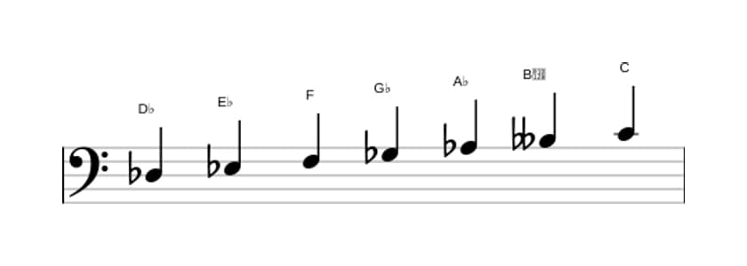Sheet music of the D flat Harmonic major scale in three octaves (3)