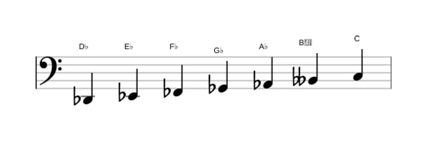 Sheet music of the D flat Harmonic minor scale in three octaves (2)