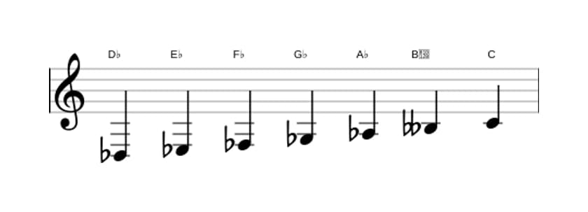 Sheet music of the D flat Harmonic minor scale in three octaves (3)