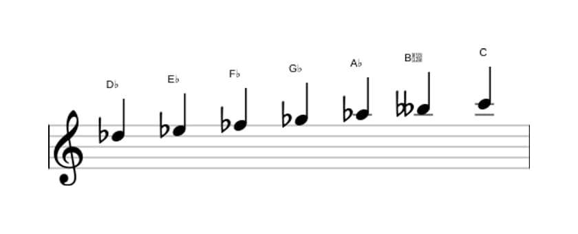 Sheet music of the D flat Harmonic minor scale in three octaves (5)