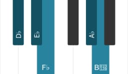 Piano scale for D flat Hirajoshi
