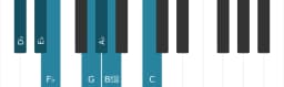 Piano scale for D flat Hungarian minor