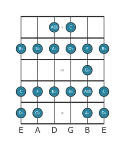 Guitar scale for D flat Ichikosucho in position 4