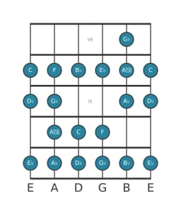 Guitar scale for D flat Ichikosucho in position 6