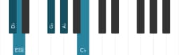 Piano scale for D flat In-sen