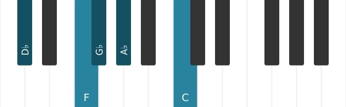 Piano scale for D flat Ionian pentatonic