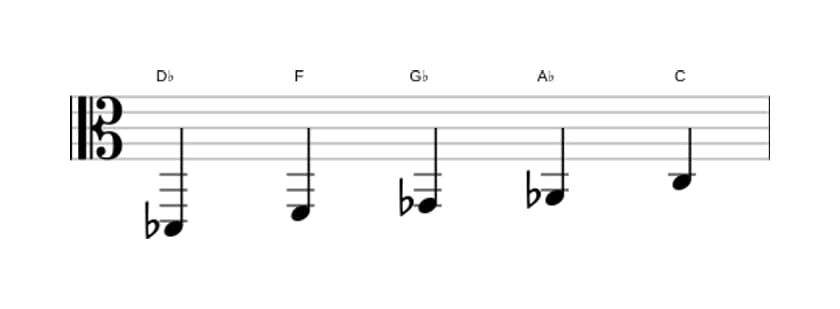 Sheet music of the D flat Ionian pentatonic scale in three octaves (2)